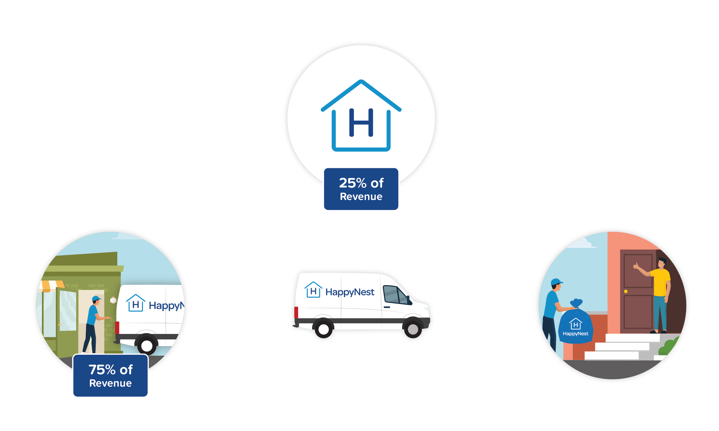 HappyNest Process Graphic White-01